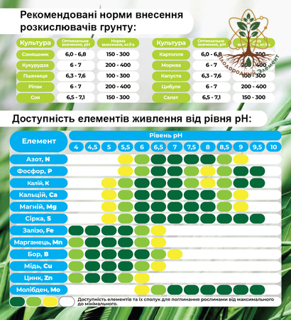 ​Гранулированное кальций-серное удобрение
