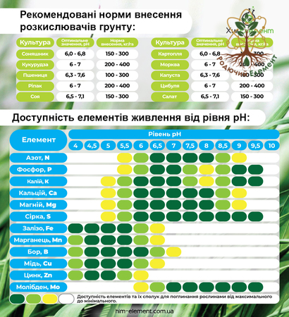 Гранульоване кальцій-магнієве добриво